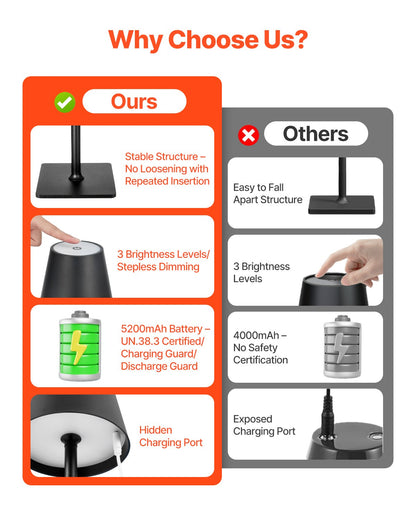 Cordless Rechargeable Table Lamp Set of 2 - 5200mAh Battery Desk Lamp, Black